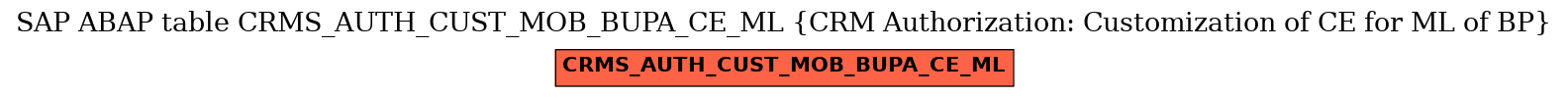 E-R Diagram for table CRMS_AUTH_CUST_MOB_BUPA_CE_ML (CRM Authorization: Customization of CE for ML of BP)