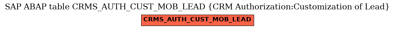 E-R Diagram for table CRMS_AUTH_CUST_MOB_LEAD (CRM Authorization:Customization of Lead)