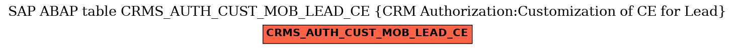 E-R Diagram for table CRMS_AUTH_CUST_MOB_LEAD_CE (CRM Authorization:Customization of CE for Lead)