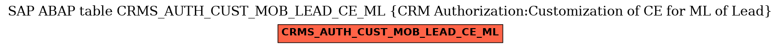 E-R Diagram for table CRMS_AUTH_CUST_MOB_LEAD_CE_ML (CRM Authorization:Customization of CE for ML of Lead)