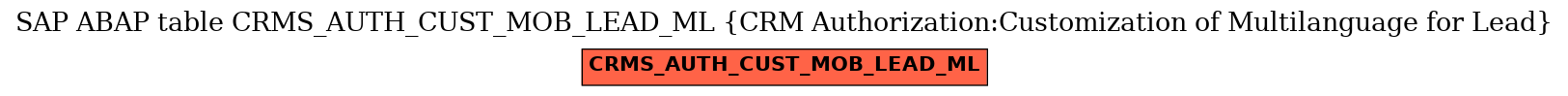 E-R Diagram for table CRMS_AUTH_CUST_MOB_LEAD_ML (CRM Authorization:Customization of Multilanguage for Lead)