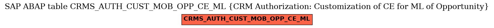 E-R Diagram for table CRMS_AUTH_CUST_MOB_OPP_CE_ML (CRM Authorization: Customization of CE for ML of Opportunity)