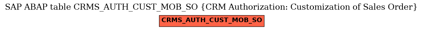 E-R Diagram for table CRMS_AUTH_CUST_MOB_SO (CRM Authorization: Customization of Sales Order)