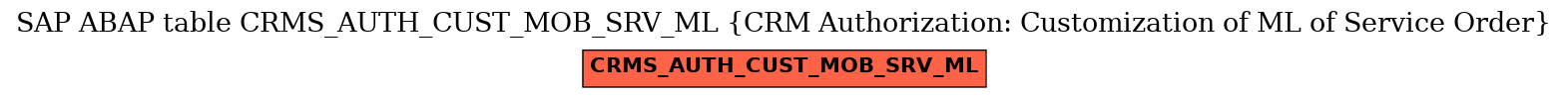 E-R Diagram for table CRMS_AUTH_CUST_MOB_SRV_ML (CRM Authorization: Customization of ML of Service Order)