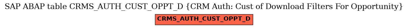E-R Diagram for table CRMS_AUTH_CUST_OPPT_D (CRM Auth: Cust of Download Filters For Opportunity)