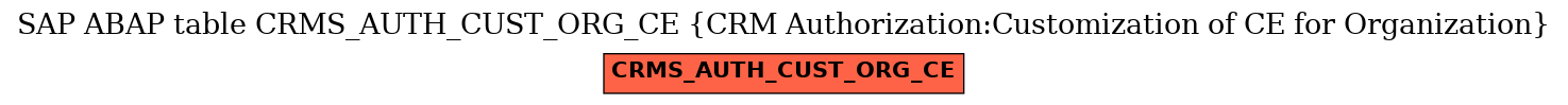 E-R Diagram for table CRMS_AUTH_CUST_ORG_CE (CRM Authorization:Customization of CE for Organization)