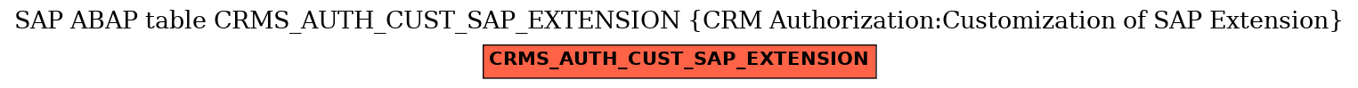 E-R Diagram for table CRMS_AUTH_CUST_SAP_EXTENSION (CRM Authorization:Customization of SAP Extension)