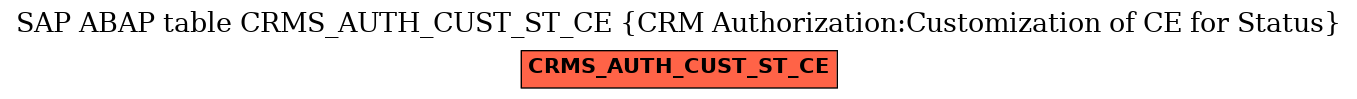 E-R Diagram for table CRMS_AUTH_CUST_ST_CE (CRM Authorization:Customization of CE for Status)