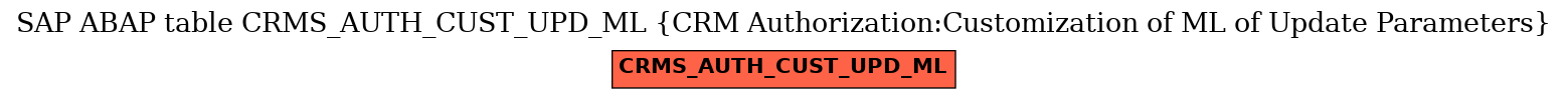E-R Diagram for table CRMS_AUTH_CUST_UPD_ML (CRM Authorization:Customization of ML of Update Parameters)