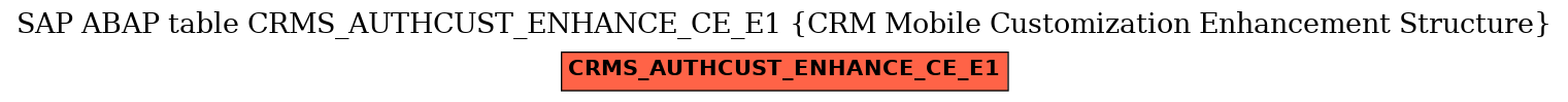 E-R Diagram for table CRMS_AUTHCUST_ENHANCE_CE_E1 (CRM Mobile Customization Enhancement Structure)