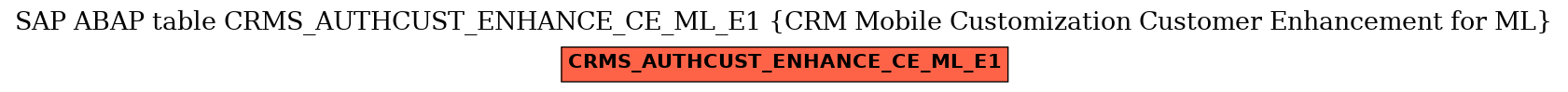 E-R Diagram for table CRMS_AUTHCUST_ENHANCE_CE_ML_E1 (CRM Mobile Customization Customer Enhancement for ML)