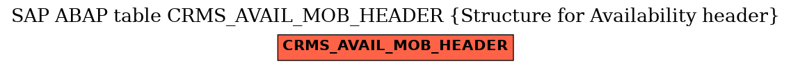 E-R Diagram for table CRMS_AVAIL_MOB_HEADER (Structure for Availability header)
