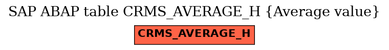 E-R Diagram for table CRMS_AVERAGE_H (Average value)