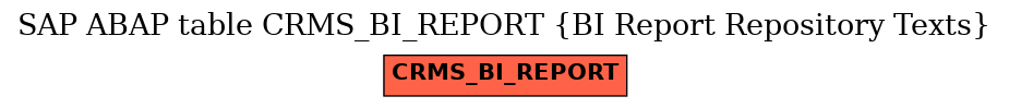 E-R Diagram for table CRMS_BI_REPORT (BI Report Repository Texts)