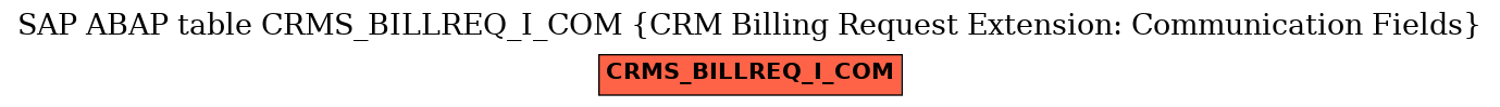 E-R Diagram for table CRMS_BILLREQ_I_COM (CRM Billing Request Extension: Communication Fields)