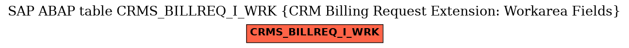 E-R Diagram for table CRMS_BILLREQ_I_WRK (CRM Billing Request Extension: Workarea Fields)