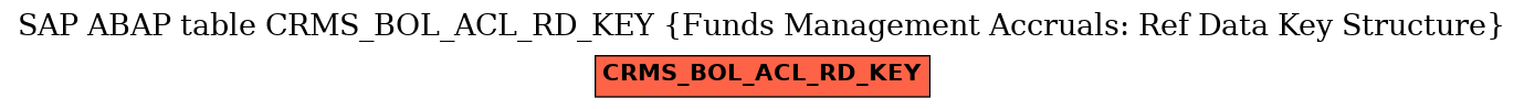 E-R Diagram for table CRMS_BOL_ACL_RD_KEY (Funds Management Accruals: Ref Data Key Structure)