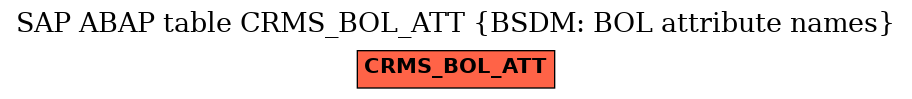 E-R Diagram for table CRMS_BOL_ATT (BSDM: BOL attribute names)