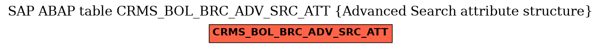 E-R Diagram for table CRMS_BOL_BRC_ADV_SRC_ATT (Advanced Search attribute structure)