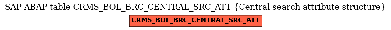 E-R Diagram for table CRMS_BOL_BRC_CENTRAL_SRC_ATT (Central search attribute structure)