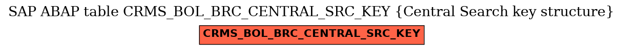 E-R Diagram for table CRMS_BOL_BRC_CENTRAL_SRC_KEY (Central Search key structure)