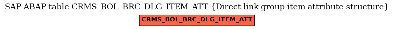 E-R Diagram for table CRMS_BOL_BRC_DLG_ITEM_ATT (Direct link group item attribute structure)