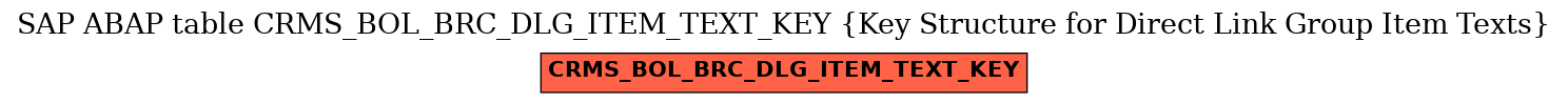 E-R Diagram for table CRMS_BOL_BRC_DLG_ITEM_TEXT_KEY (Key Structure for Direct Link Group Item Texts)