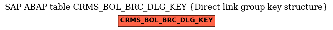 E-R Diagram for table CRMS_BOL_BRC_DLG_KEY (Direct link group key structure)