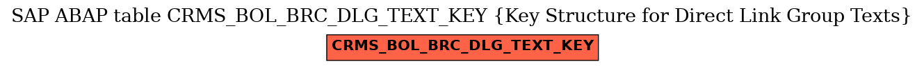 E-R Diagram for table CRMS_BOL_BRC_DLG_TEXT_KEY (Key Structure for Direct Link Group Texts)