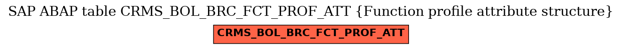 E-R Diagram for table CRMS_BOL_BRC_FCT_PROF_ATT (Function profile attribute structure)