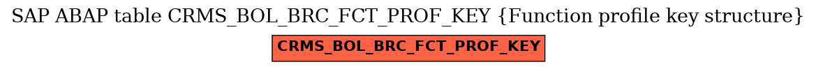 E-R Diagram for table CRMS_BOL_BRC_FCT_PROF_KEY (Function profile key structure)
