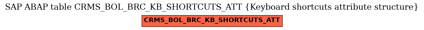 E-R Diagram for table CRMS_BOL_BRC_KB_SHORTCUTS_ATT (Keyboard shortcuts attribute structure)