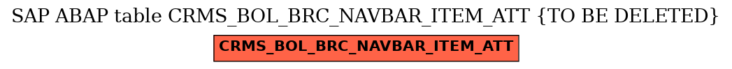 E-R Diagram for table CRMS_BOL_BRC_NAVBAR_ITEM_ATT (TO BE DELETED)
