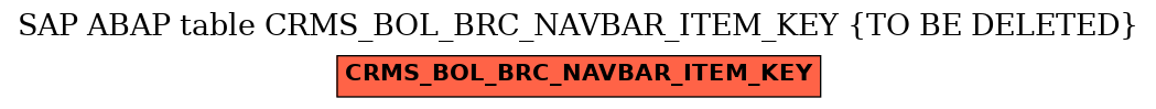 E-R Diagram for table CRMS_BOL_BRC_NAVBAR_ITEM_KEY (TO BE DELETED)
