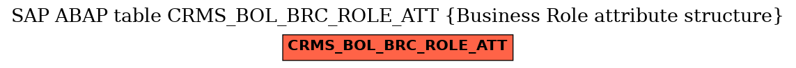 E-R Diagram for table CRMS_BOL_BRC_ROLE_ATT (Business Role attribute structure)