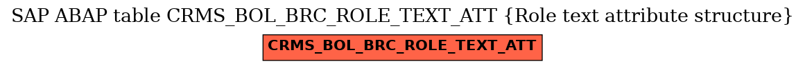 E-R Diagram for table CRMS_BOL_BRC_ROLE_TEXT_ATT (Role text attribute structure)