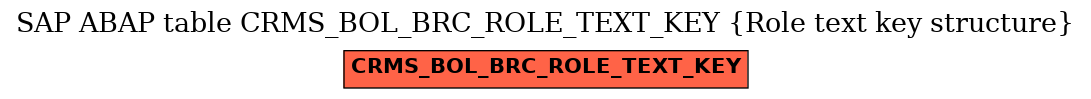 E-R Diagram for table CRMS_BOL_BRC_ROLE_TEXT_KEY (Role text key structure)