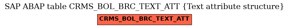 E-R Diagram for table CRMS_BOL_BRC_TEXT_ATT (Text attribute structure)