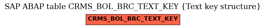 E-R Diagram for table CRMS_BOL_BRC_TEXT_KEY (Text key structure)