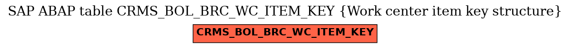 E-R Diagram for table CRMS_BOL_BRC_WC_ITEM_KEY (Work center item key structure)