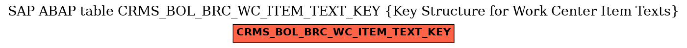 E-R Diagram for table CRMS_BOL_BRC_WC_ITEM_TEXT_KEY (Key Structure for Work Center Item Texts)