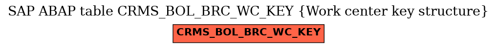 E-R Diagram for table CRMS_BOL_BRC_WC_KEY (Work center key structure)