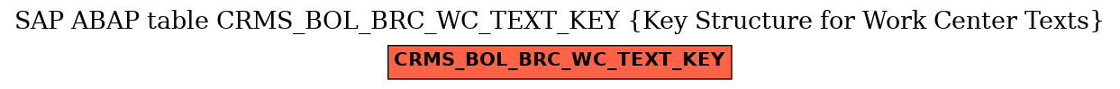 E-R Diagram for table CRMS_BOL_BRC_WC_TEXT_KEY (Key Structure for Work Center Texts)