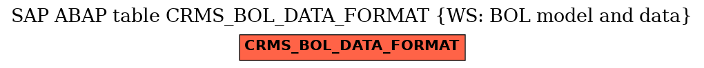 E-R Diagram for table CRMS_BOL_DATA_FORMAT (WS: BOL model and data)