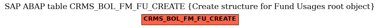 E-R Diagram for table CRMS_BOL_FM_FU_CREATE (Create structure for Fund Usages root object)