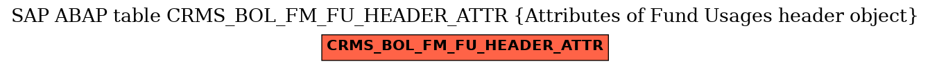 E-R Diagram for table CRMS_BOL_FM_FU_HEADER_ATTR (Attributes of Fund Usages header object)