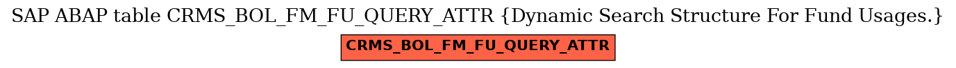 E-R Diagram for table CRMS_BOL_FM_FU_QUERY_ATTR (Dynamic Search Structure For Fund Usages.)