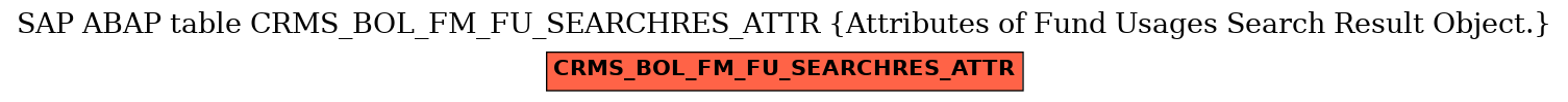 E-R Diagram for table CRMS_BOL_FM_FU_SEARCHRES_ATTR (Attributes of Fund Usages Search Result Object.)