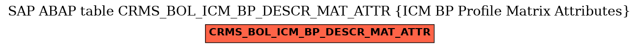 E-R Diagram for table CRMS_BOL_ICM_BP_DESCR_MAT_ATTR (ICM BP Profile Matrix Attributes)