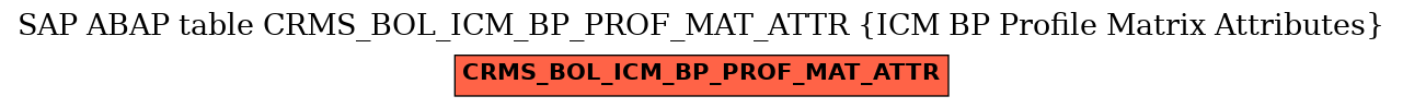 E-R Diagram for table CRMS_BOL_ICM_BP_PROF_MAT_ATTR (ICM BP Profile Matrix Attributes)